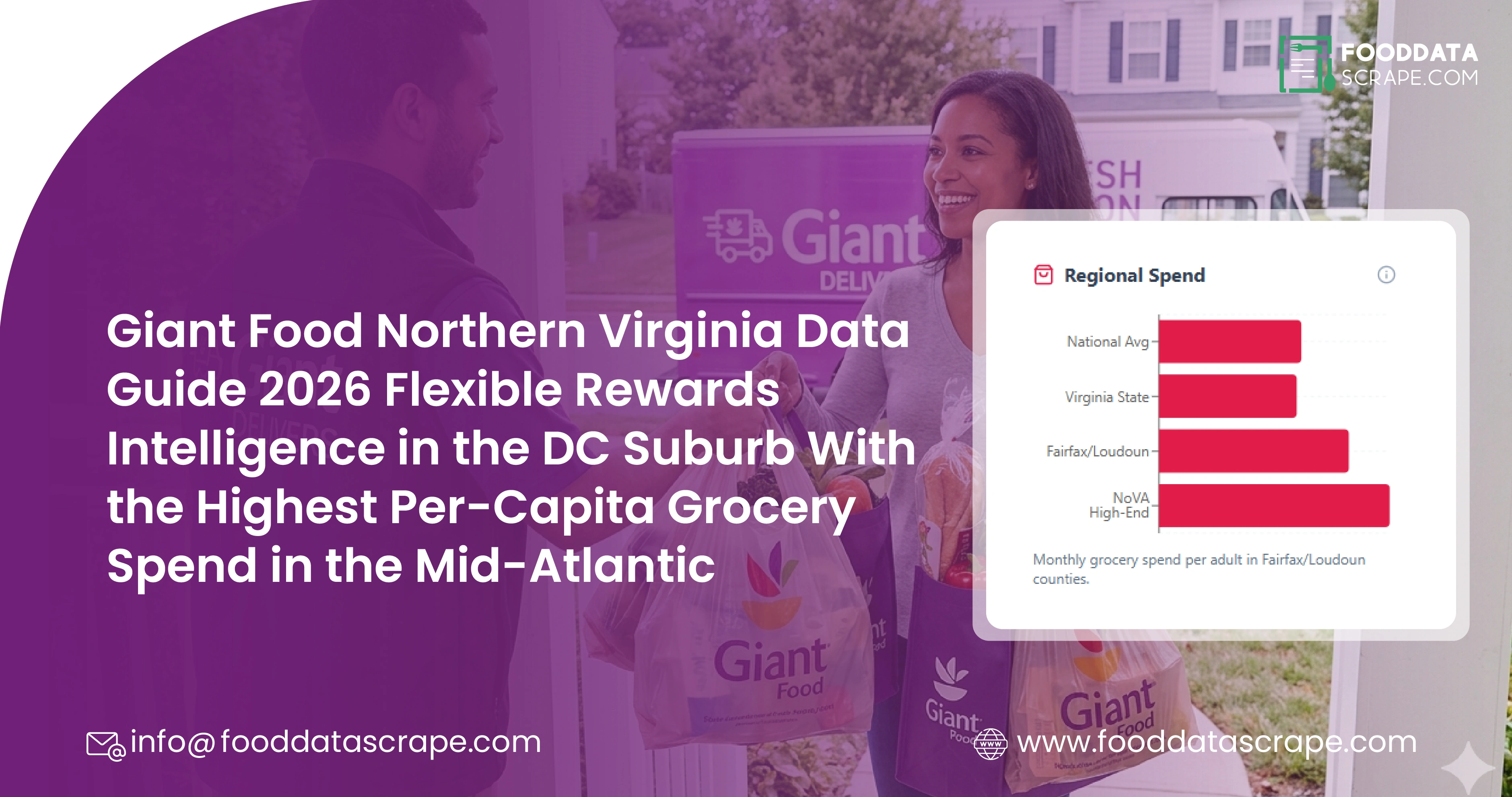 Giant Food Northern Virginia Data Guide 2026
Flexible Rewards Intelligence in the DC Suburb With the Highest Per-Capita Grocery Spend in the Mid-Atlantic
